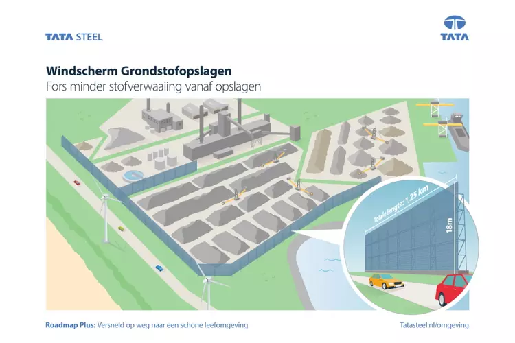 Tata Steel treft voorbereidingen voor windscherm bij grondstofopslagen